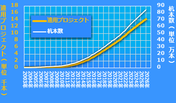 F.T.Pile実績分布